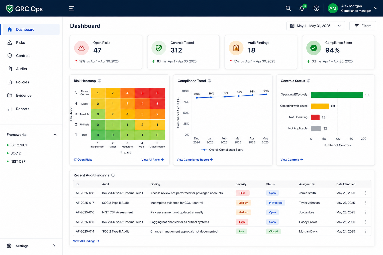 Operator Compliance Risk Score Techno-PM AI | Custom AI & Audit-Safe GRC Systems