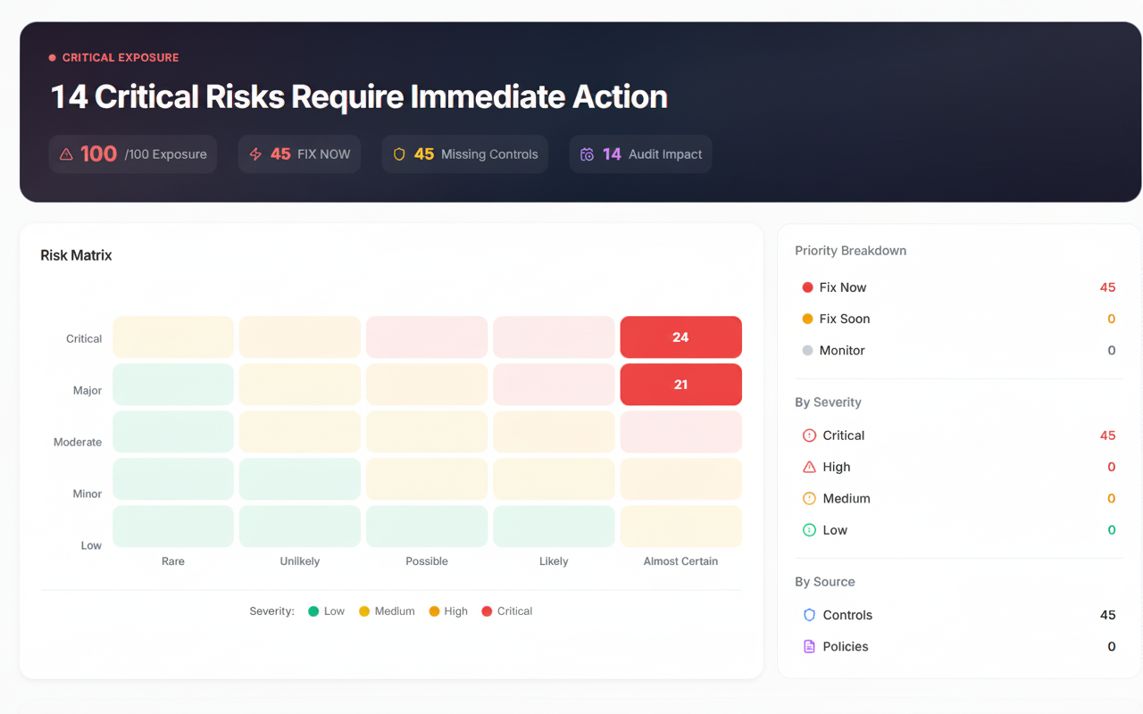 GRC Workflow Automation | Auditor-Ready Workflows in 10 Days